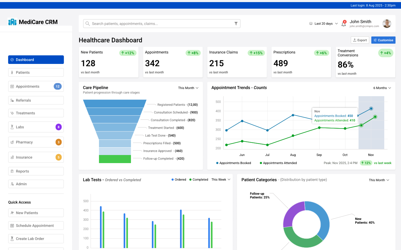 Healthcare CRM Dashboard case study preview